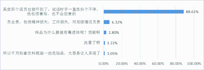 图9短视频热门评论