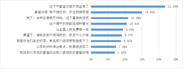 图10 短视频热门评论