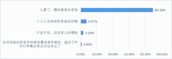 图11 短视频热门评论