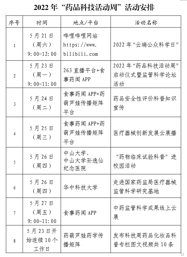 2022年“药品科技活动周”在京启动