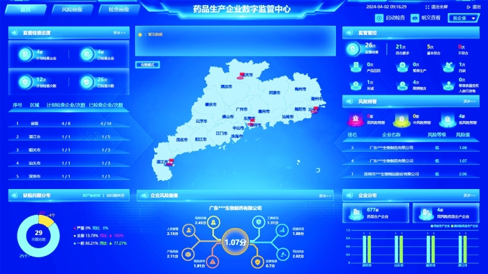 图为广东省高风险药品数字化监管系统监测大屏。 广东省药监局供图