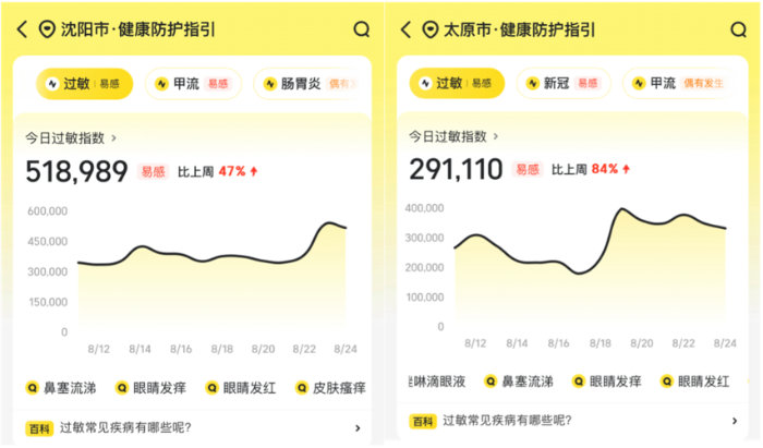 美团买药健康指数 图源：美团App截图